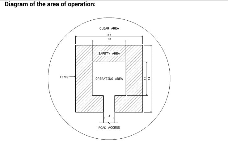 HeliKart operating area diagram